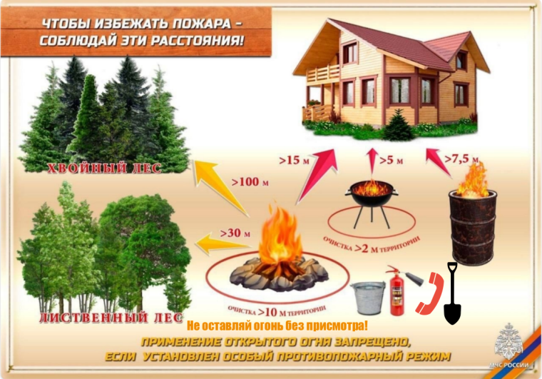 Требования при разведении костров. Требования при разведении костров.